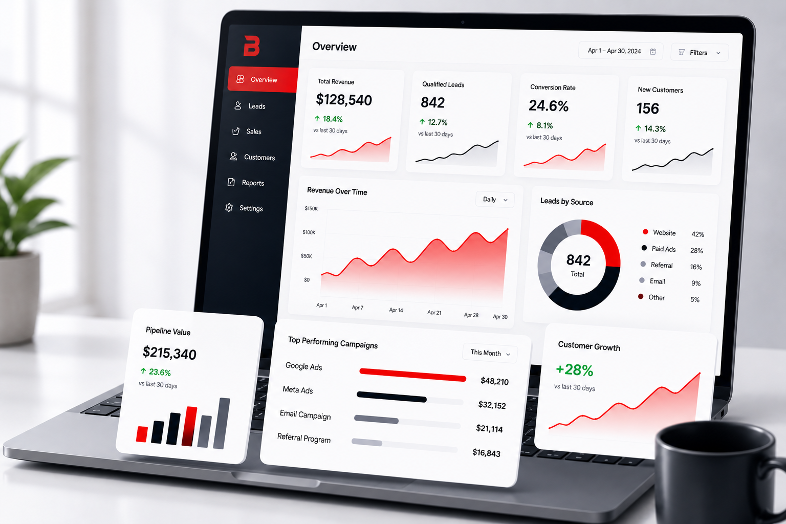 Reporting & Analytics